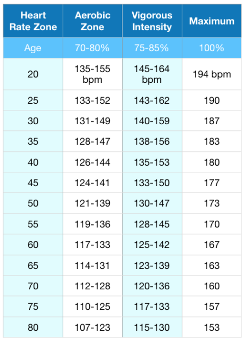 how to get target heart rate vigorous